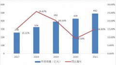 2022無刷電機(jī)行業(yè)前景及現(xiàn)狀分析