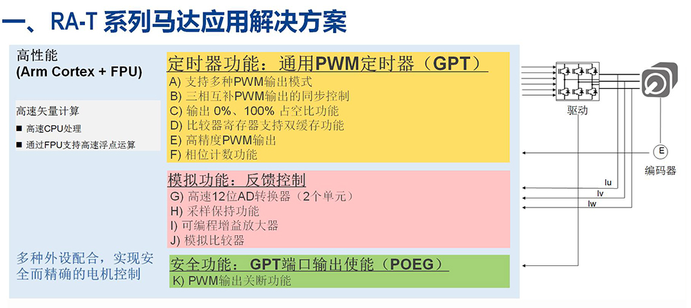RA-T 系列馬達(dá)應(yīng)用解決方案