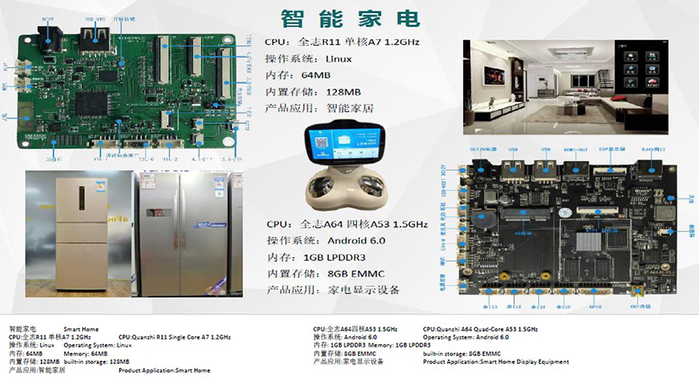 HMI 人機(jī)交互 